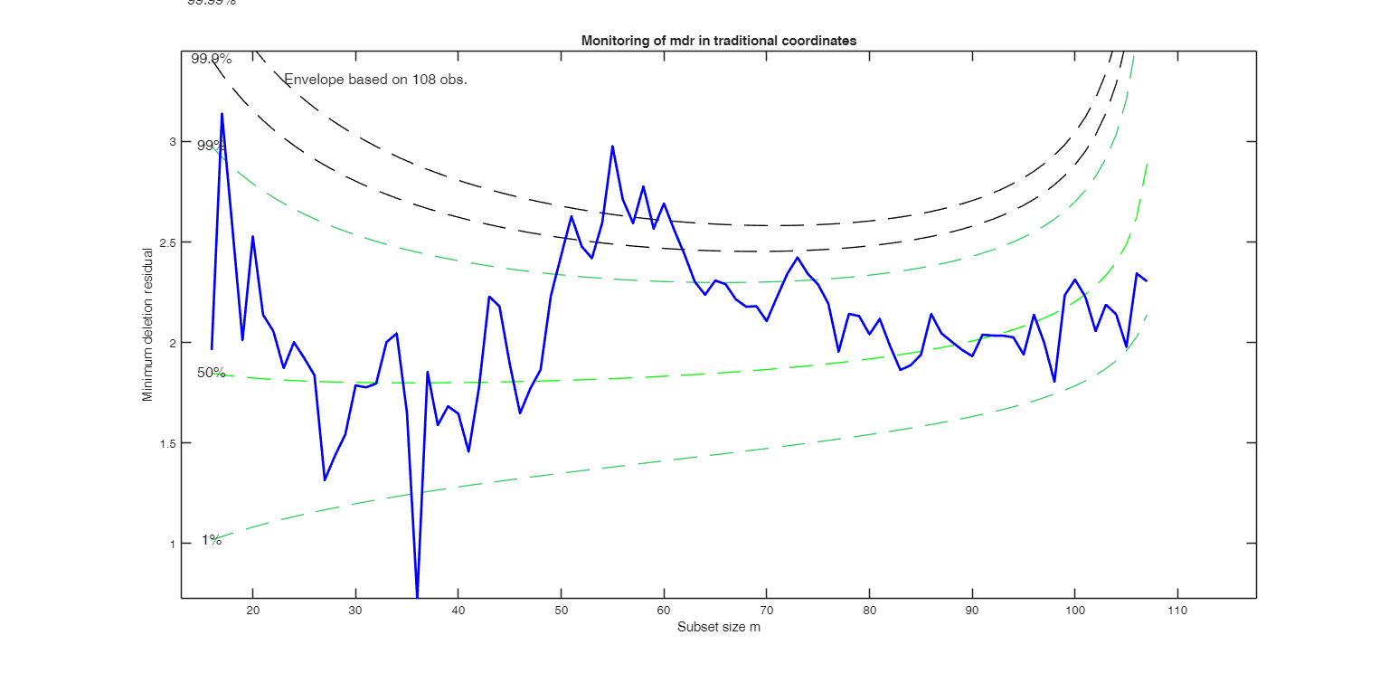Click here for the graphical output of this example (link to Ro.S.A. website)
